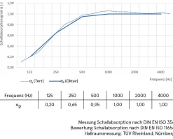 Akustikbild WASSERFALL 1