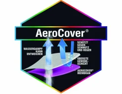 Schutzhülle AeroCover