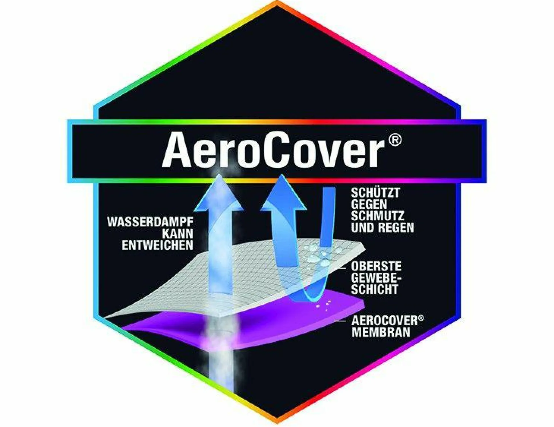 Schutzhülle AeroCover