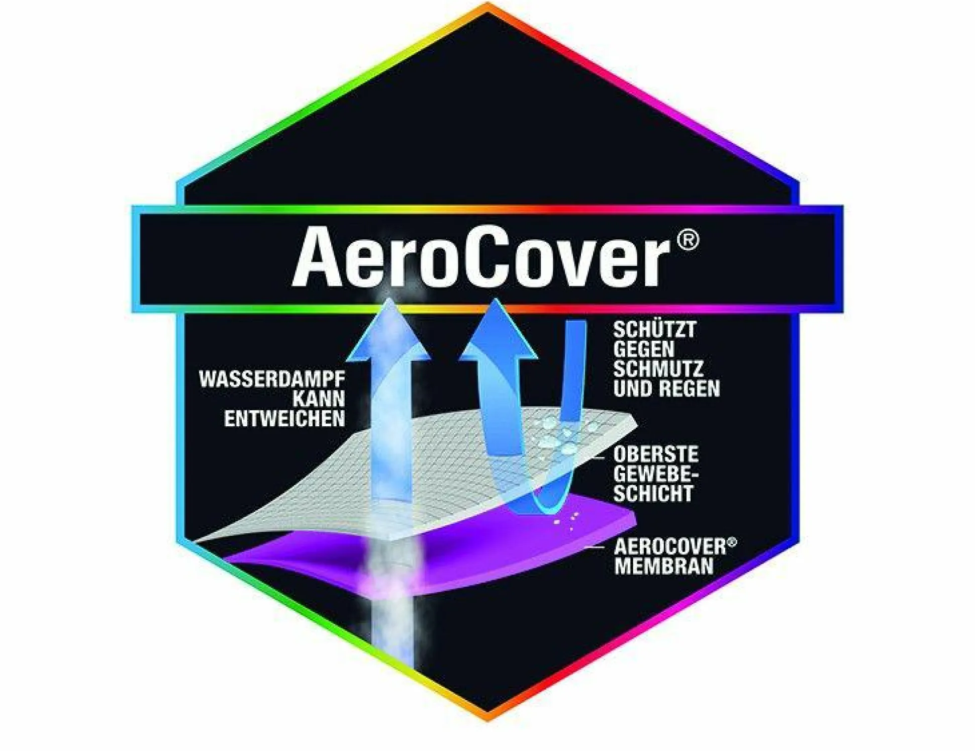 Schutzhülle AeroCover