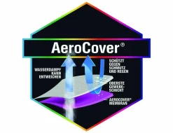 Schutzhülle AeroCover